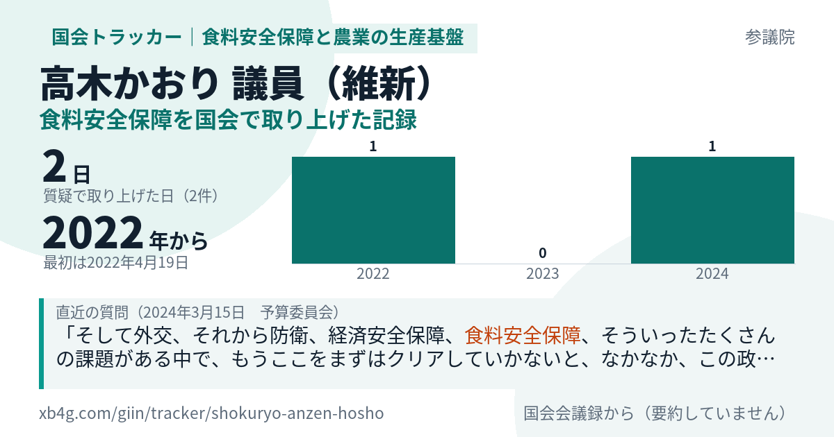 高木かおり議員の記録のカード