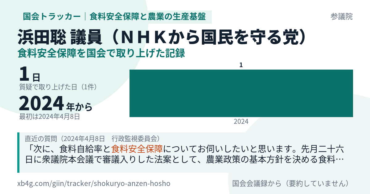 浜田聡議員の記録のカード