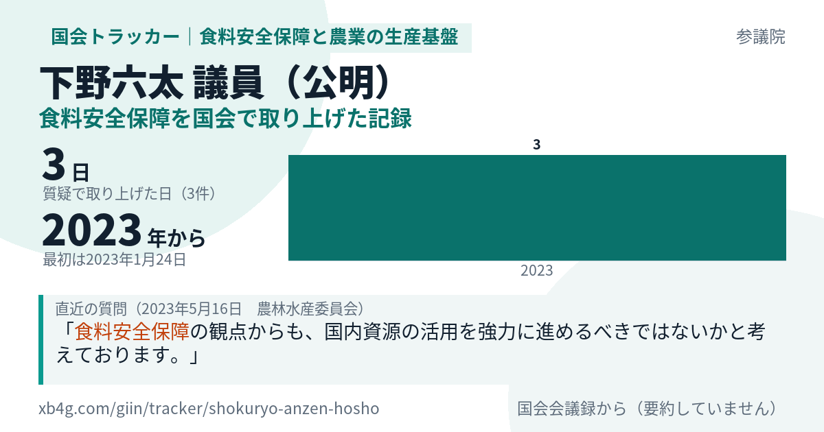 下野六太議員の記録のカード