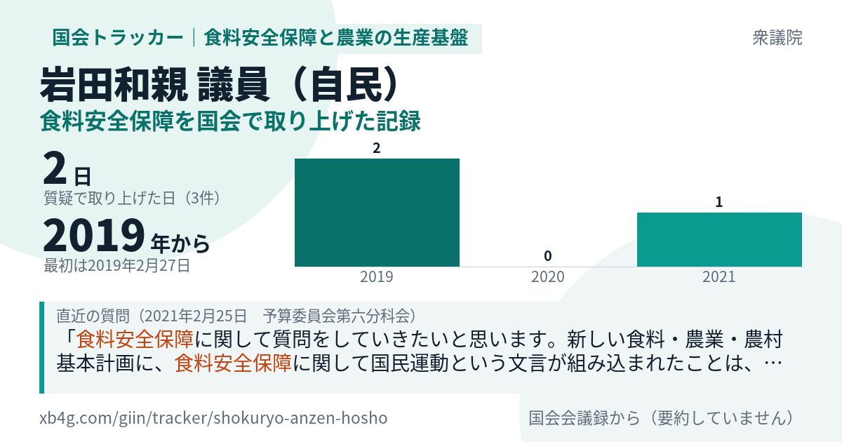 岩田和親議員の記録のカード