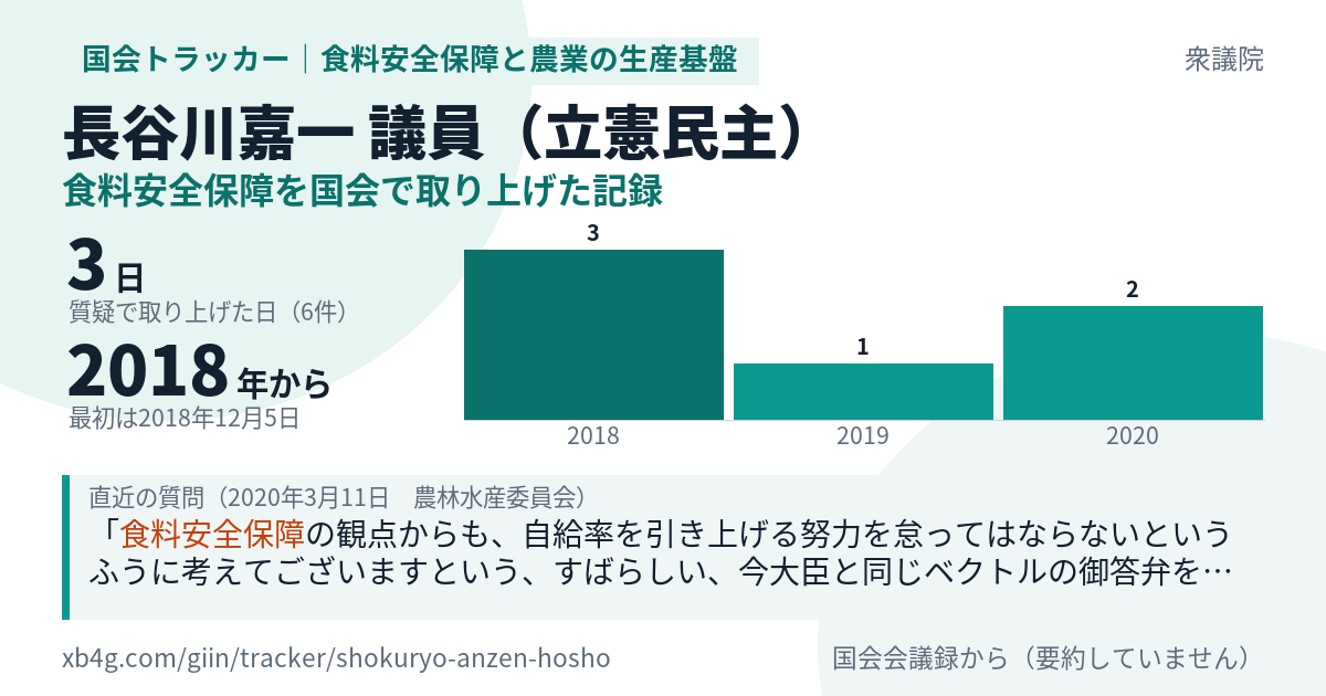 長谷川嘉一議員の記録のカード