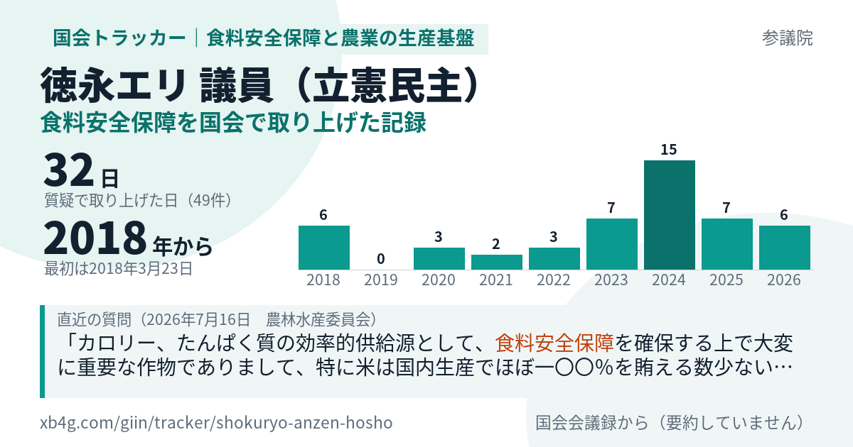 徳永エリ議員の記録のカード