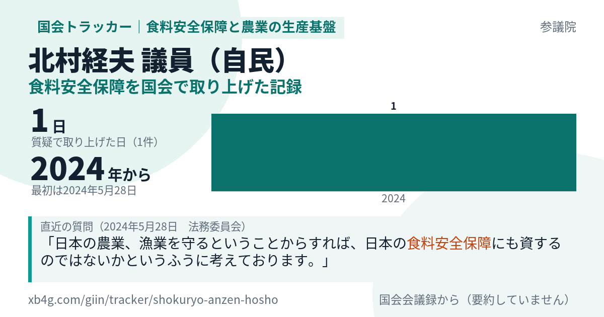 北村経夫議員の記録のカード