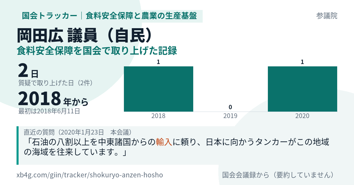 岡田広議員の記録のカード