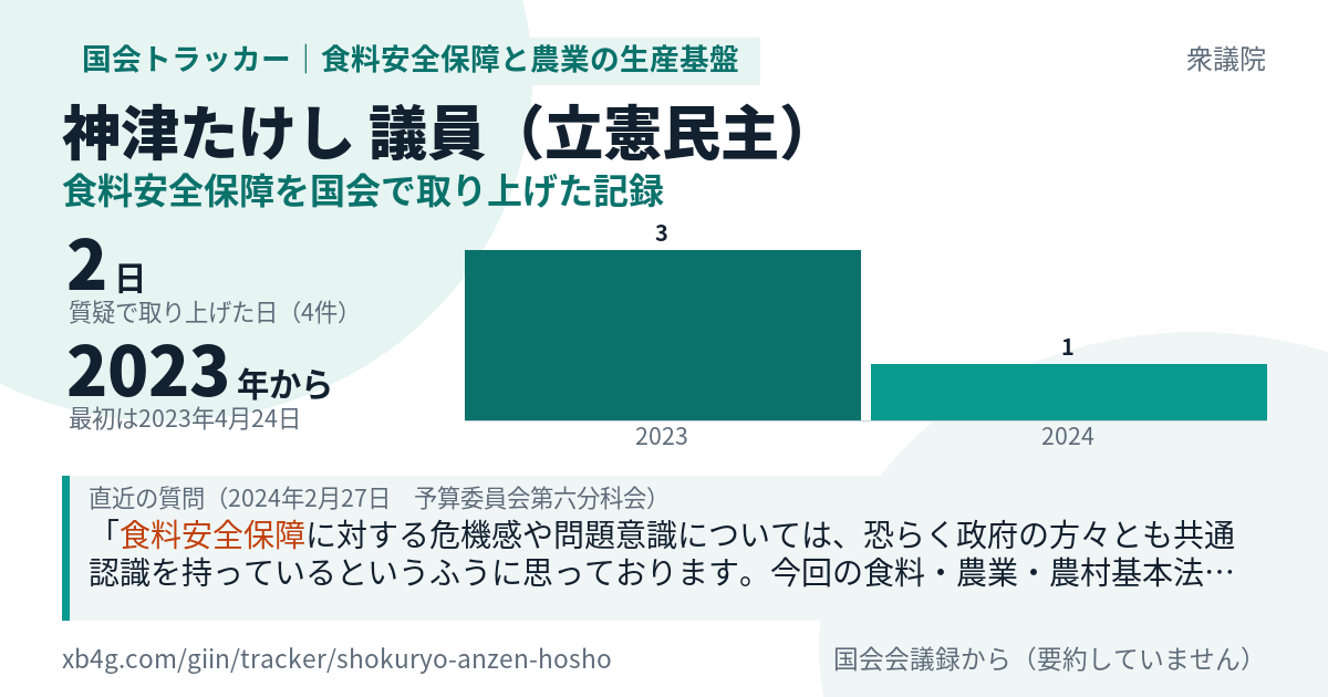 神津たけし議員の記録のカード