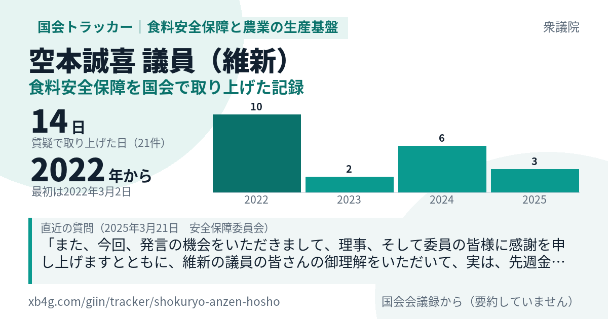 空本誠喜議員の記録のカード