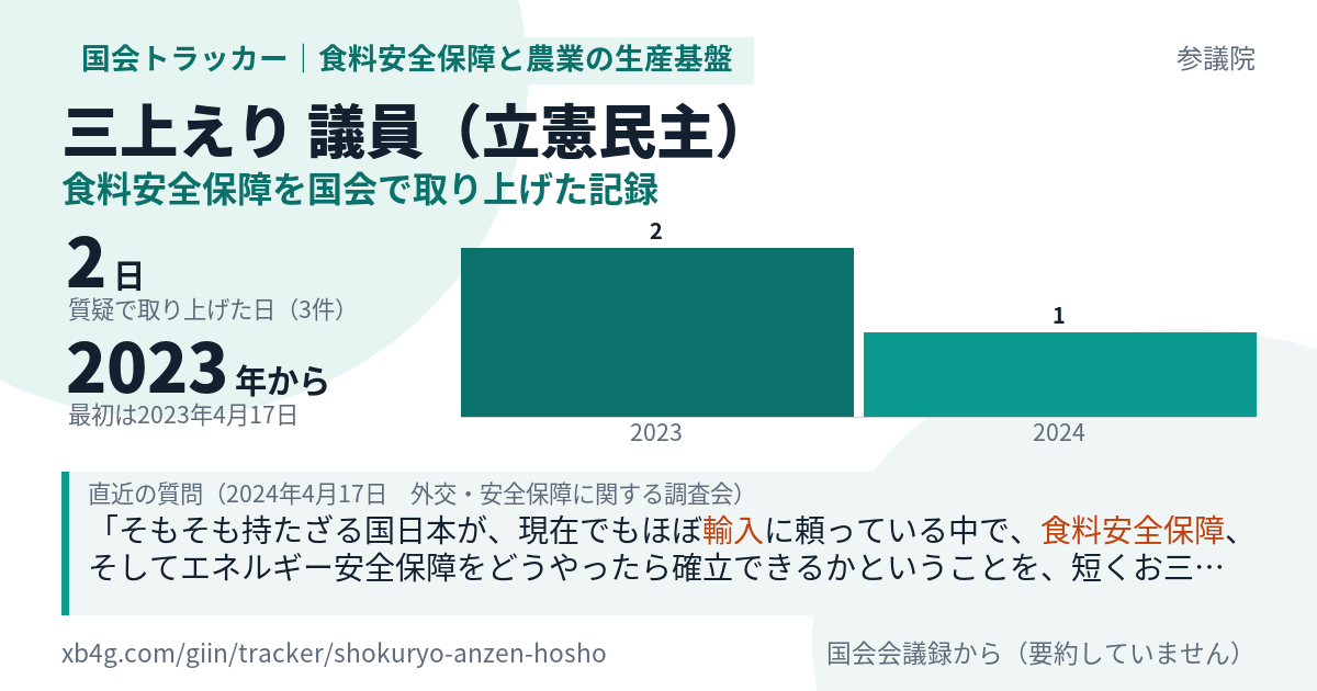 三上えり議員の記録のカード