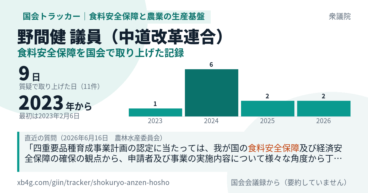 野間健議員の記録のカード