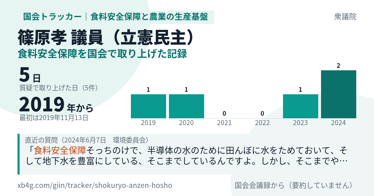 篠原孝議員の記録のカード