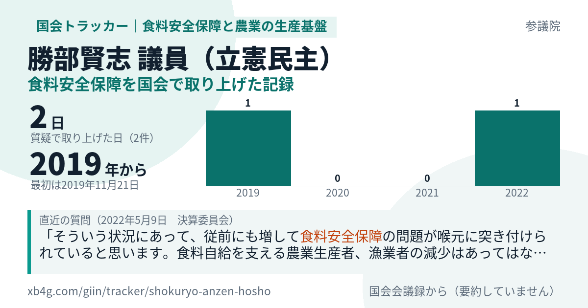 勝部賢志議員の記録のカード