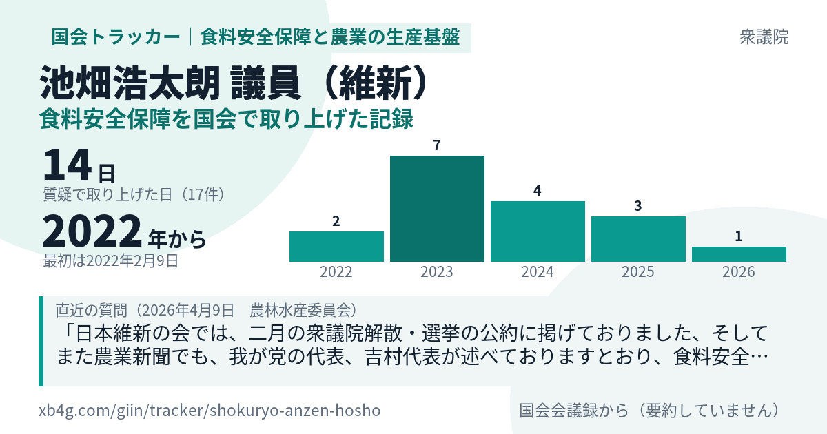 池畑浩太朗議員の記録のカード