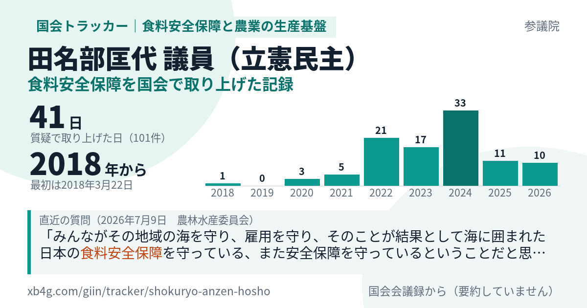 田名部匡代議員の記録のカード