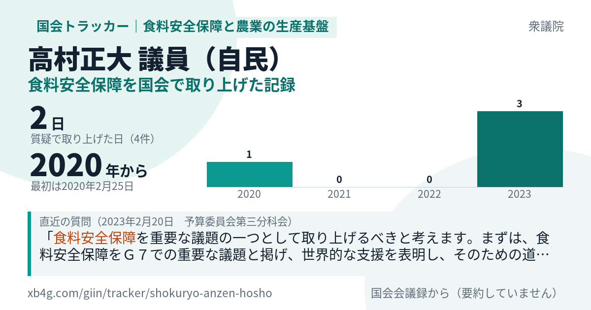 高村正大議員の記録のカード