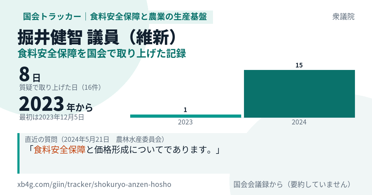 掘井健智議員の記録のカード