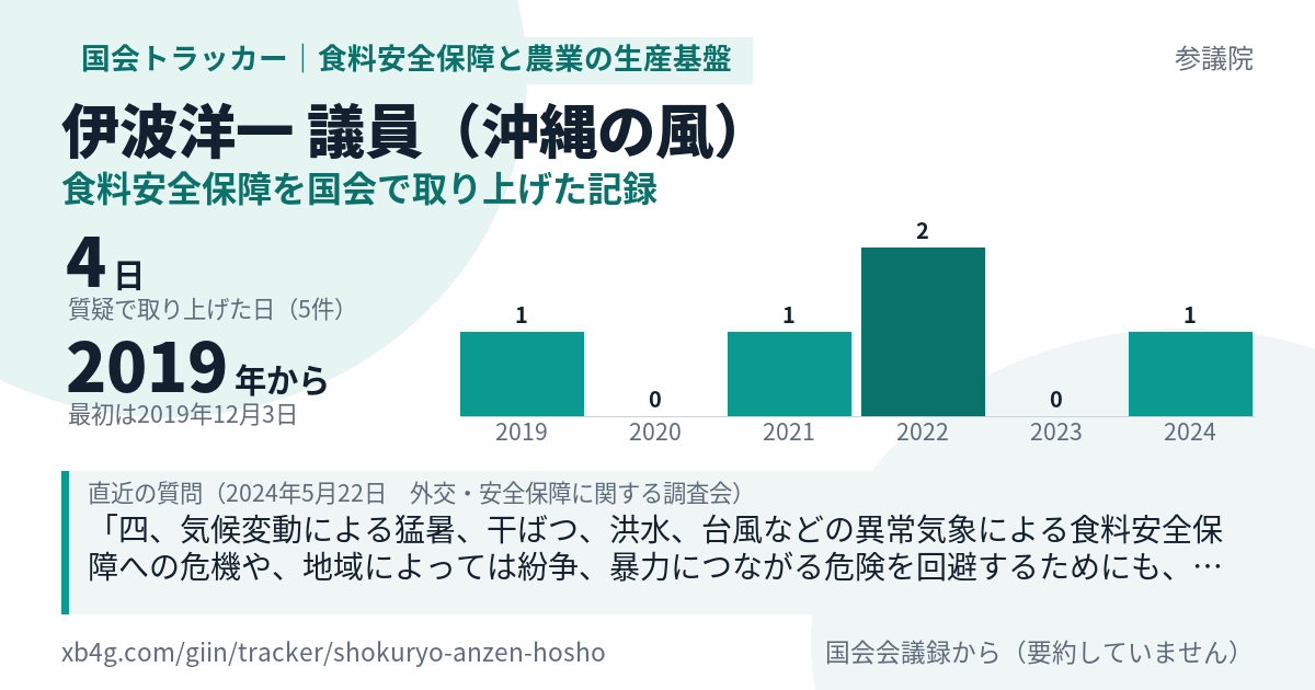 伊波洋一議員の記録のカード