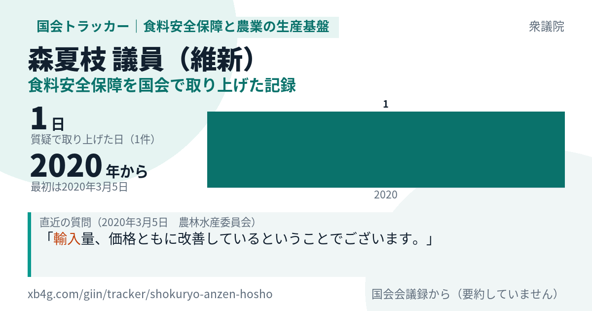 森夏枝議員の記録のカード