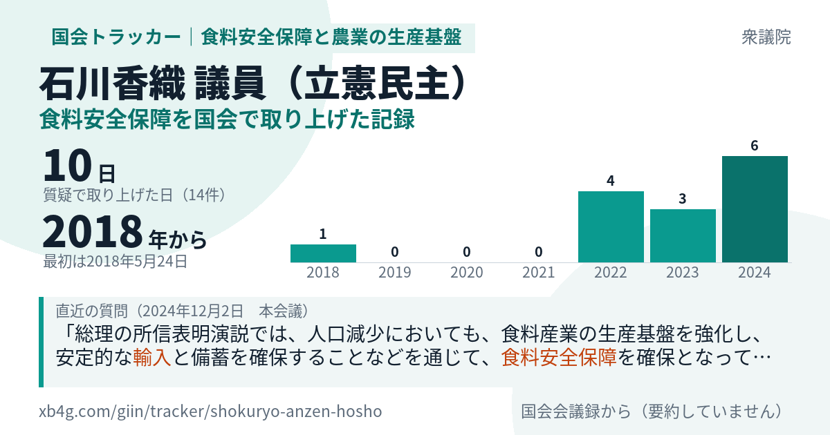 石川香織議員の記録のカード