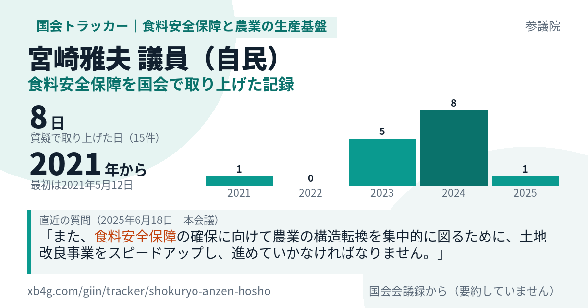 宮崎雅夫議員の記録のカード