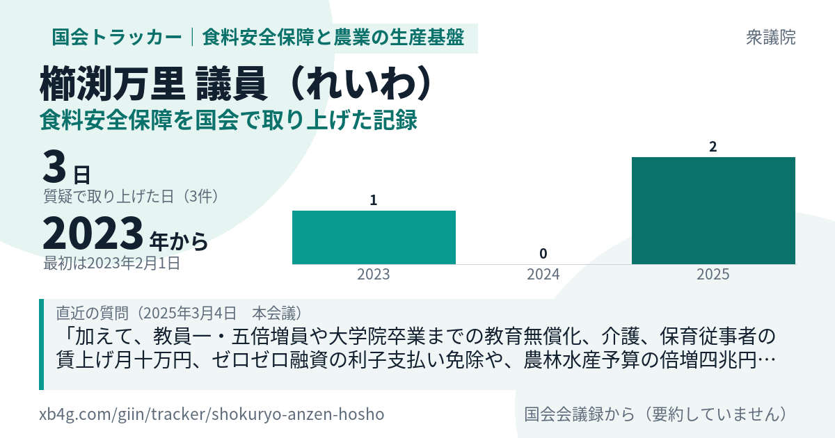櫛渕万里議員の記録のカード