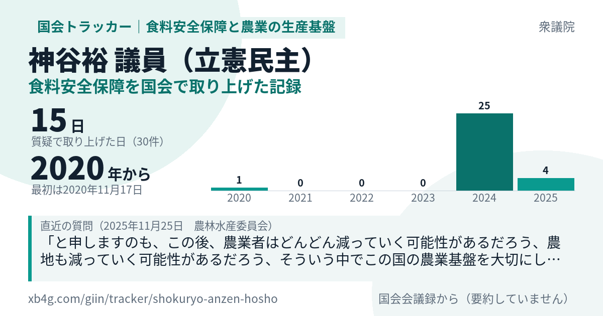 神谷裕議員の記録のカード