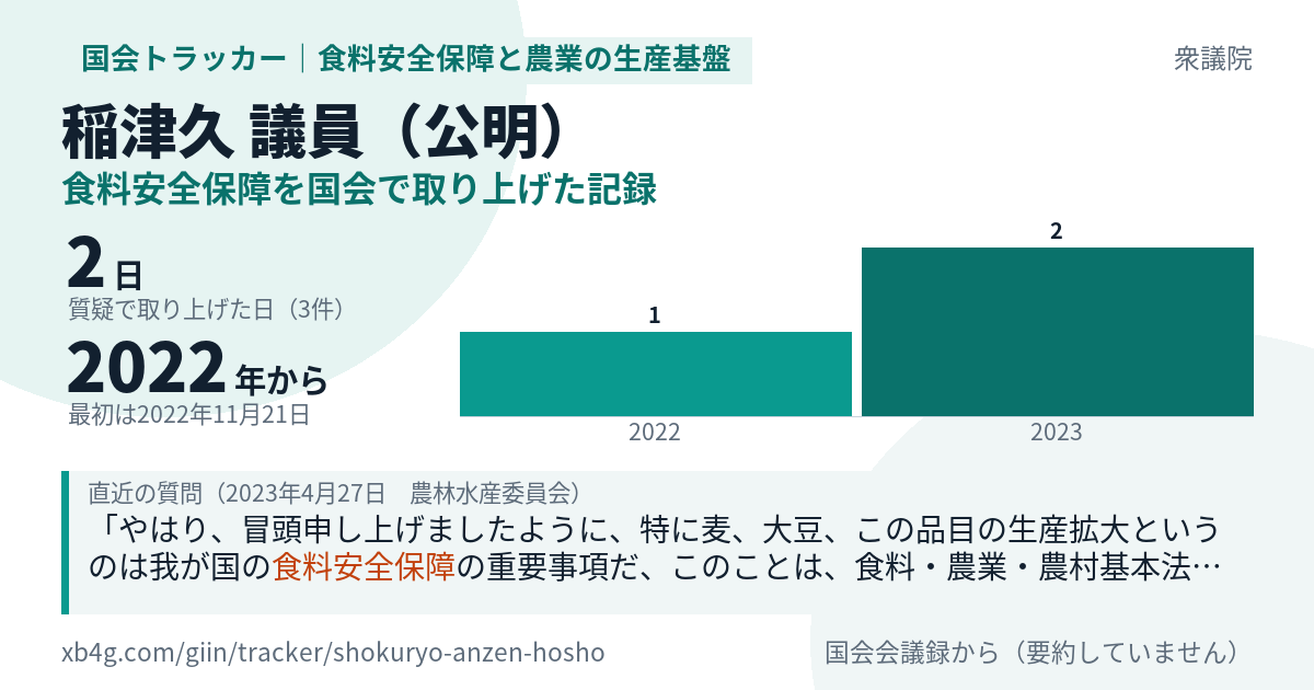 稲津久議員の記録のカード