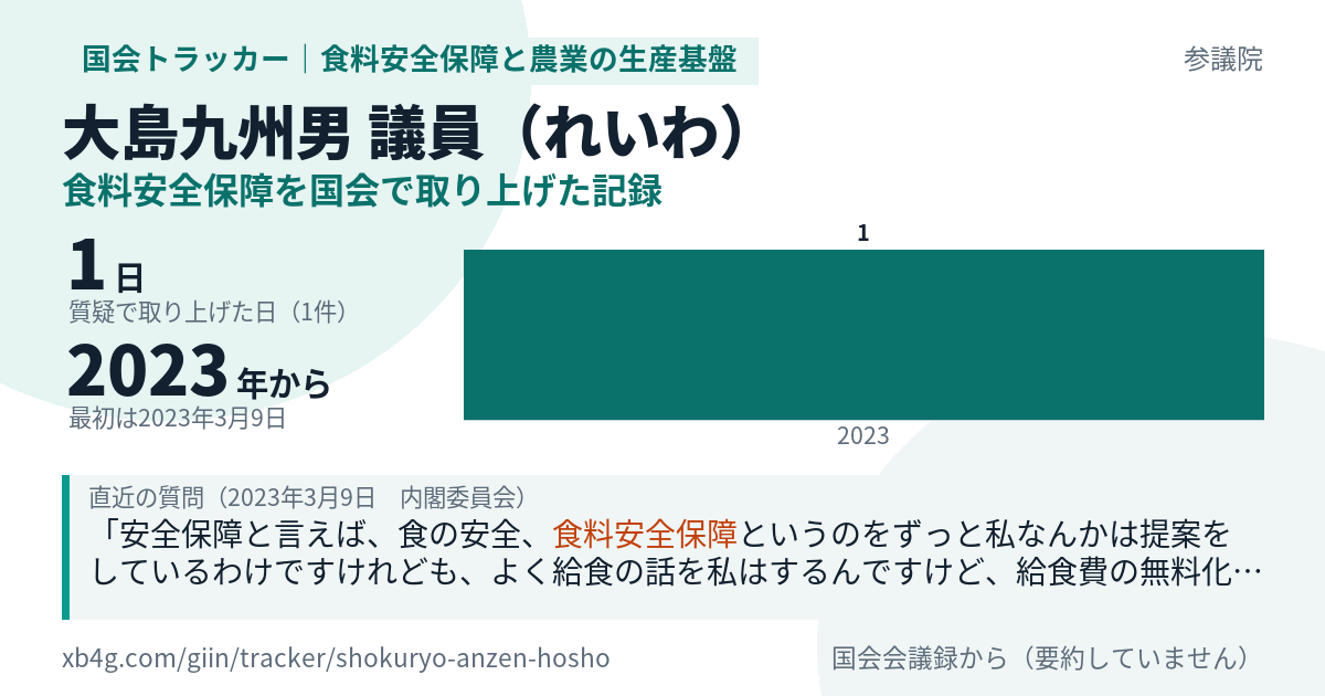 大島九州男議員の記録のカード