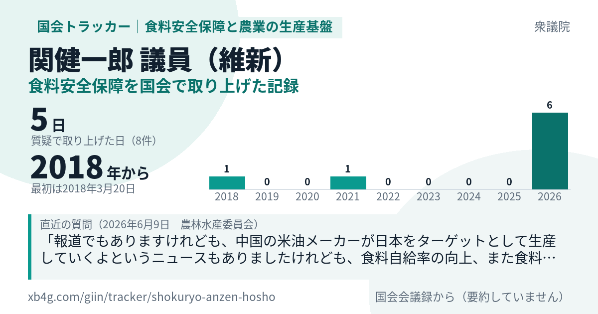 関健一郎議員の記録のカード