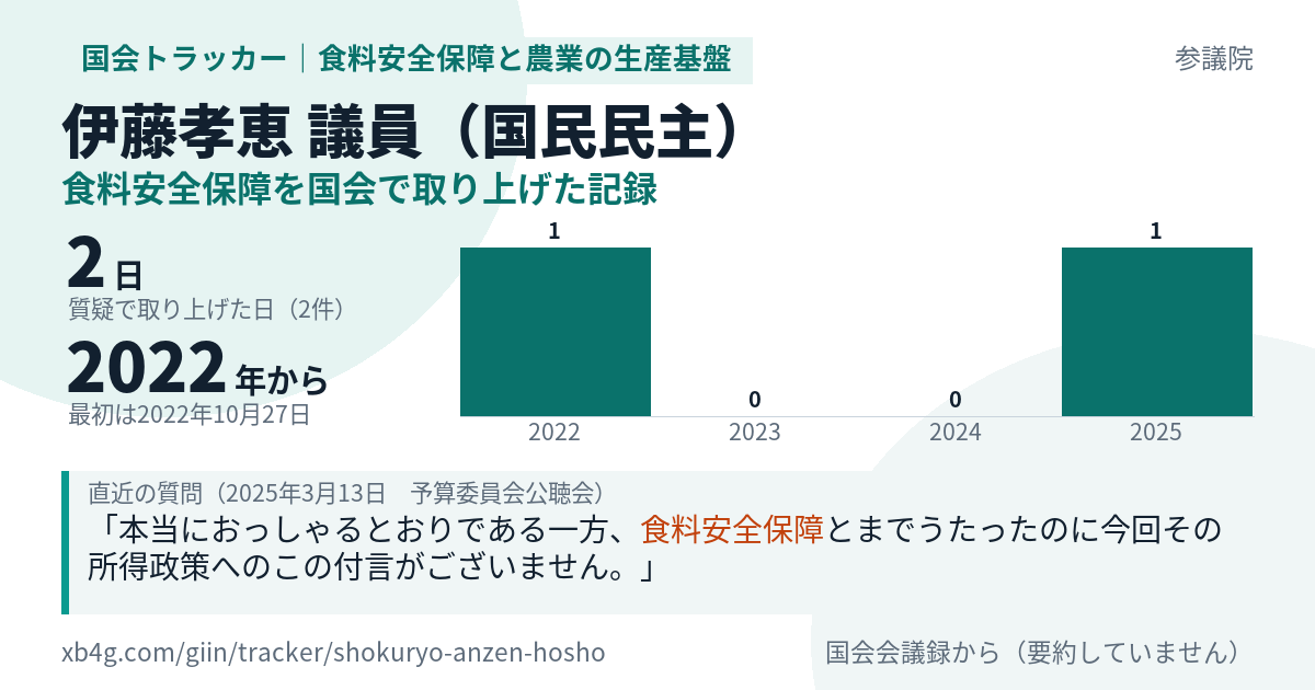 伊藤孝恵議員の記録のカード