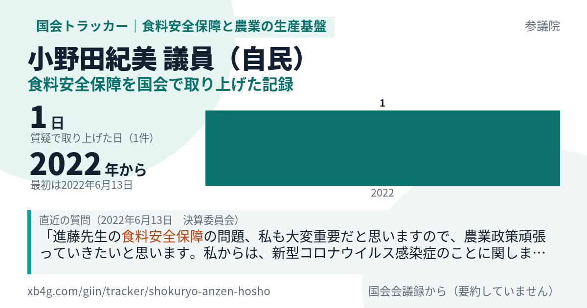 小野田紀美議員の記録のカード