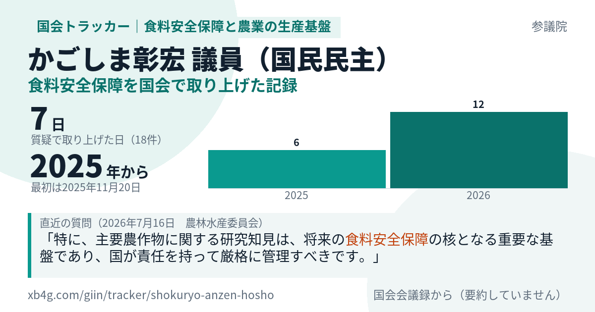 かごしま彰宏議員の記録のカード