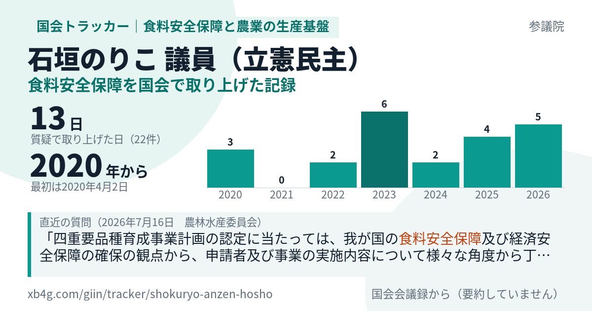 石垣のりこ議員の記録のカード