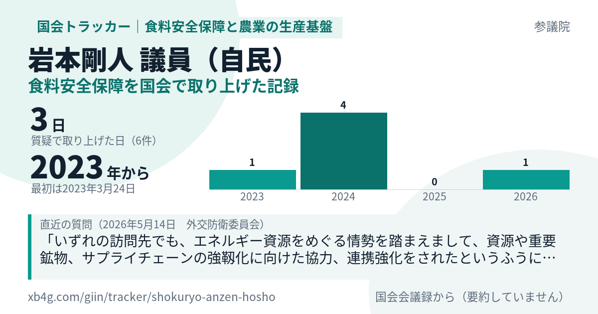 岩本剛人議員の記録のカード