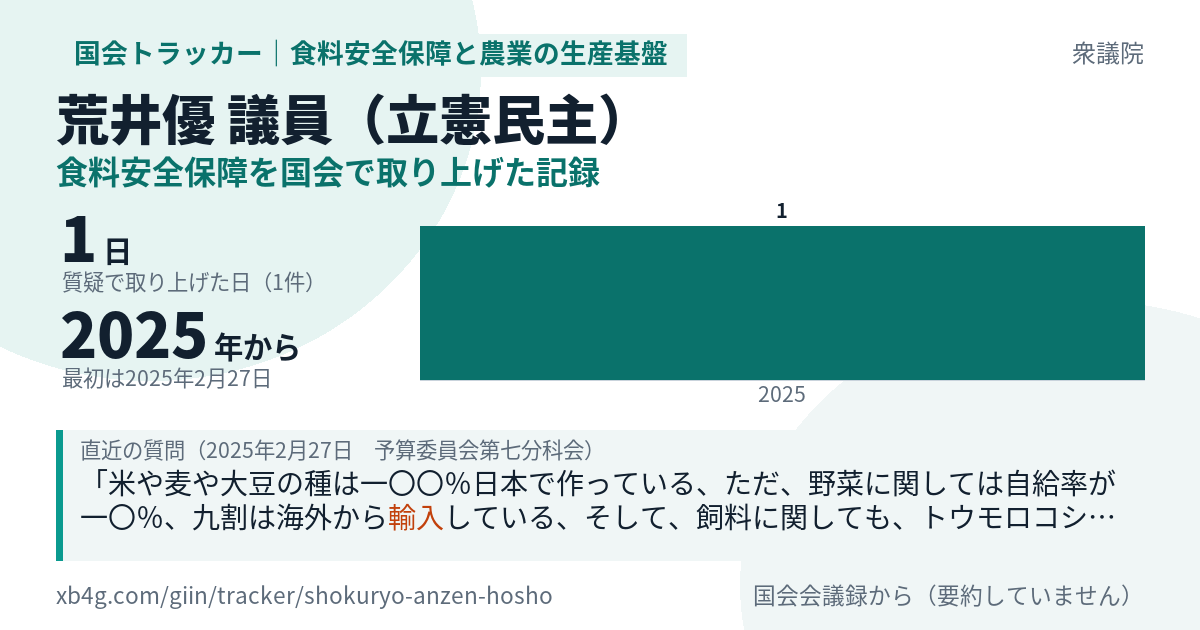 荒井優議員の記録のカード