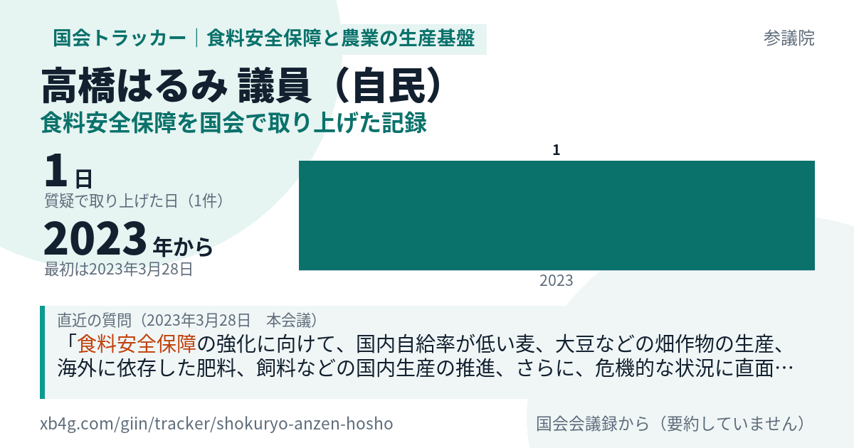 高橋はるみ議員の記録のカード