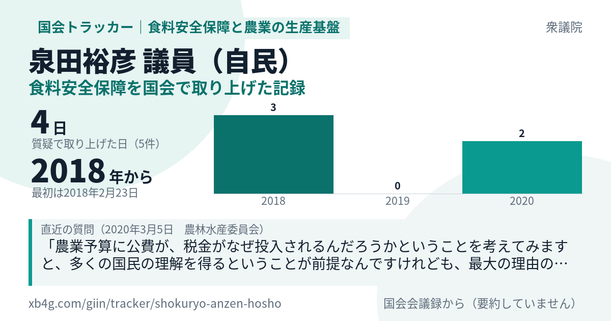 泉田裕彦議員の記録のカード