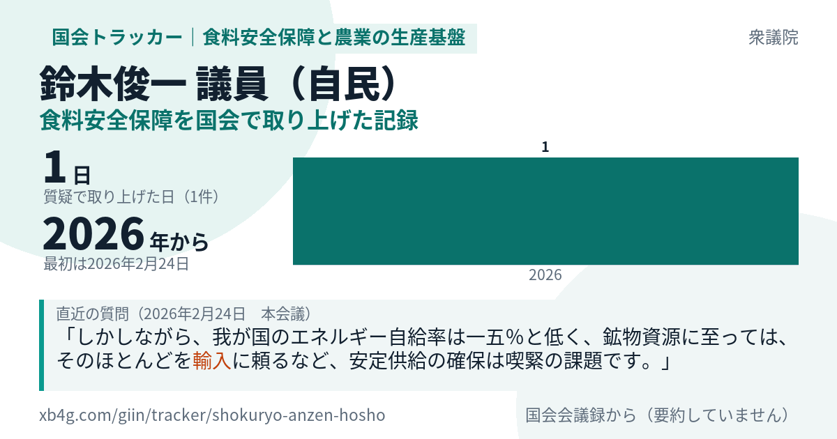 鈴木俊一議員の記録のカード