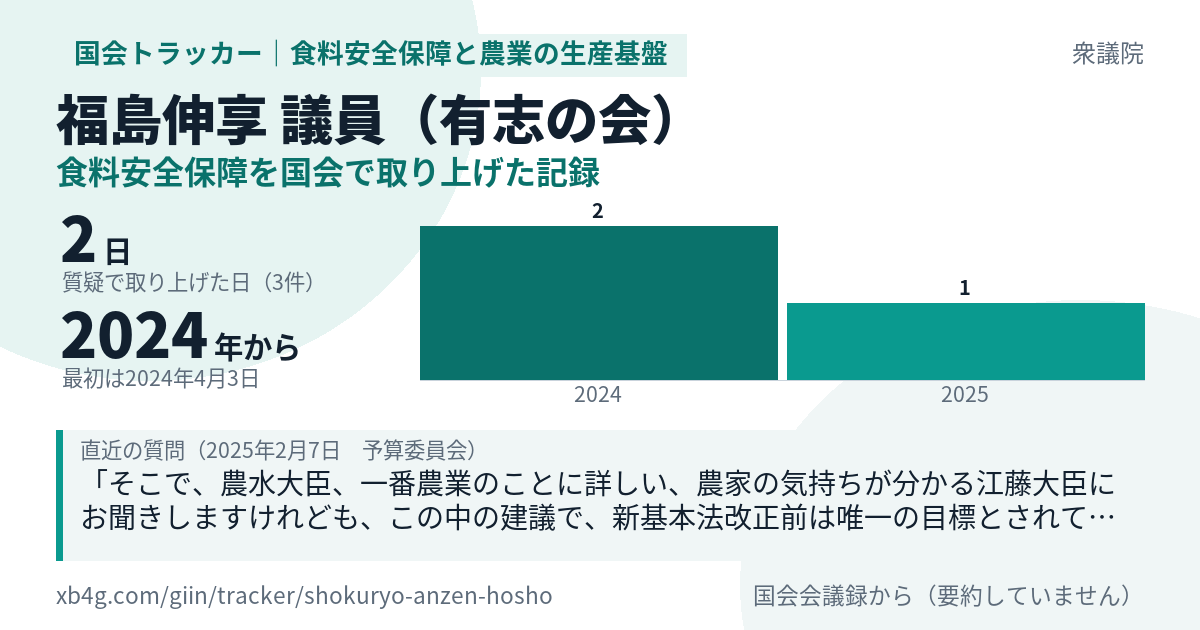 福島伸享議員の記録のカード