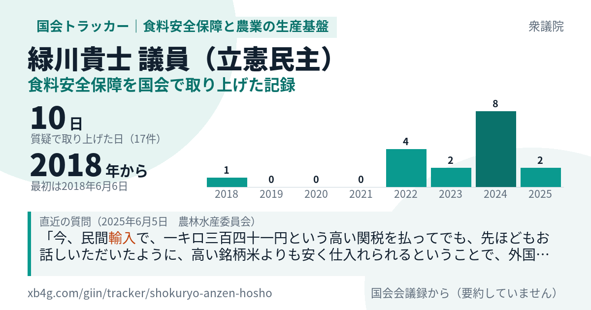 緑川貴士議員の記録のカード