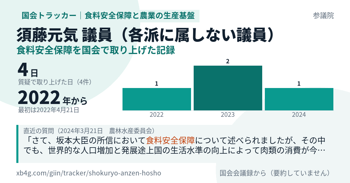須藤元気議員の記録のカード