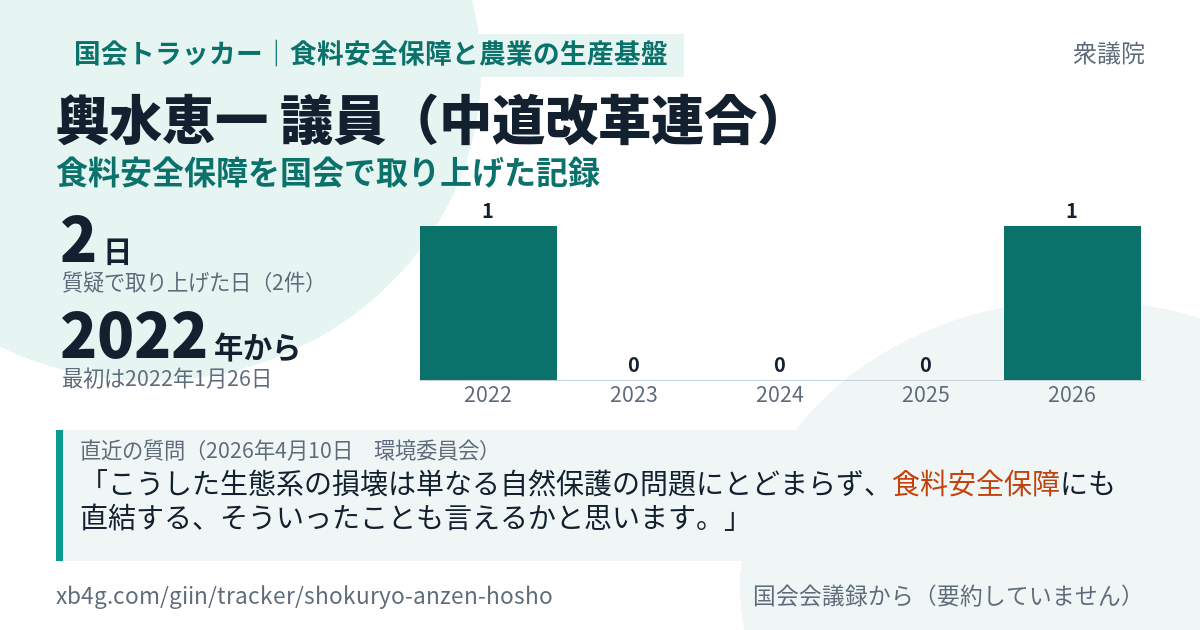 輿水恵一議員の記録のカード