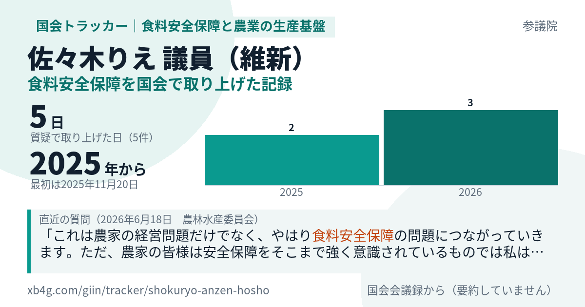 佐々木りえ議員の記録のカード