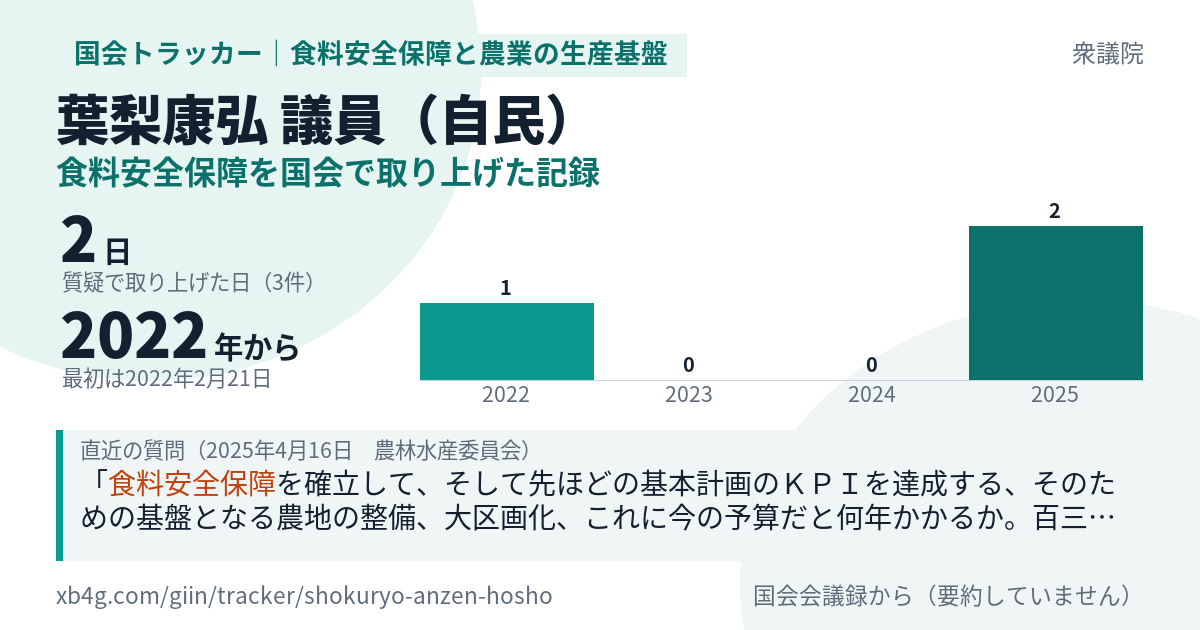 葉梨康弘議員の記録のカード