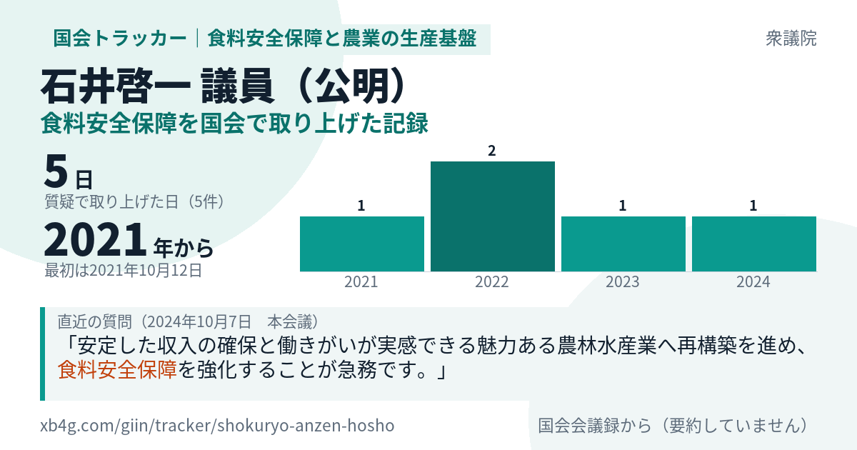 石井啓一議員の記録のカード