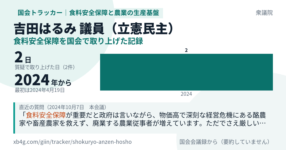 吉田はるみ議員の記録のカード