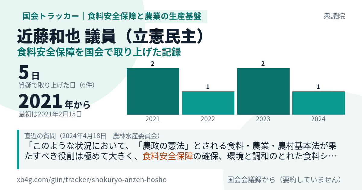 近藤和也議員の記録のカード