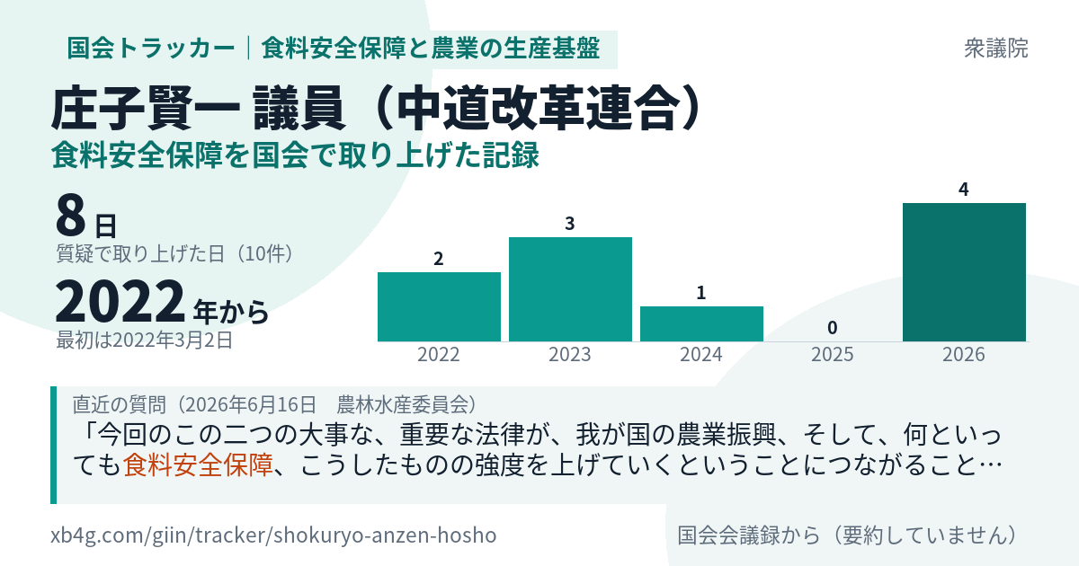 庄子賢一議員の記録のカード