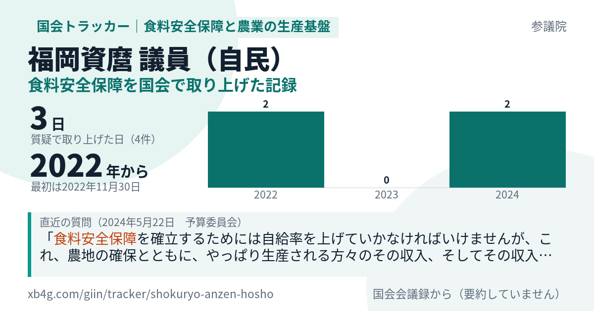 福岡資麿議員の記録のカード