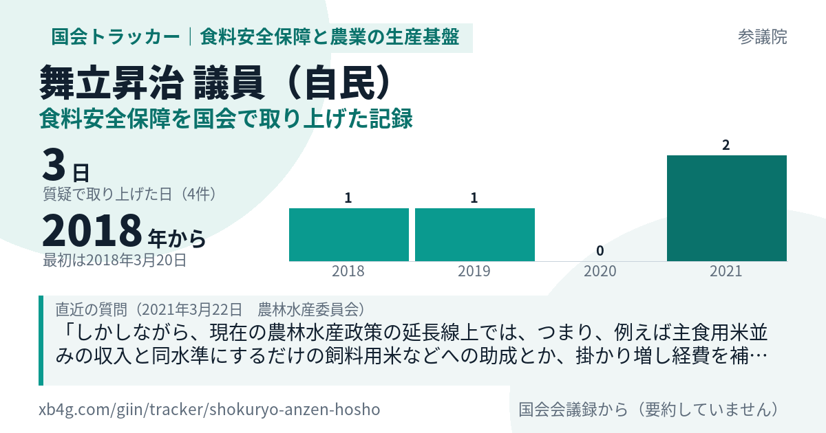舞立昇治議員の記録のカード