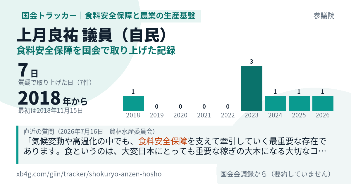 上月良祐議員の記録のカード