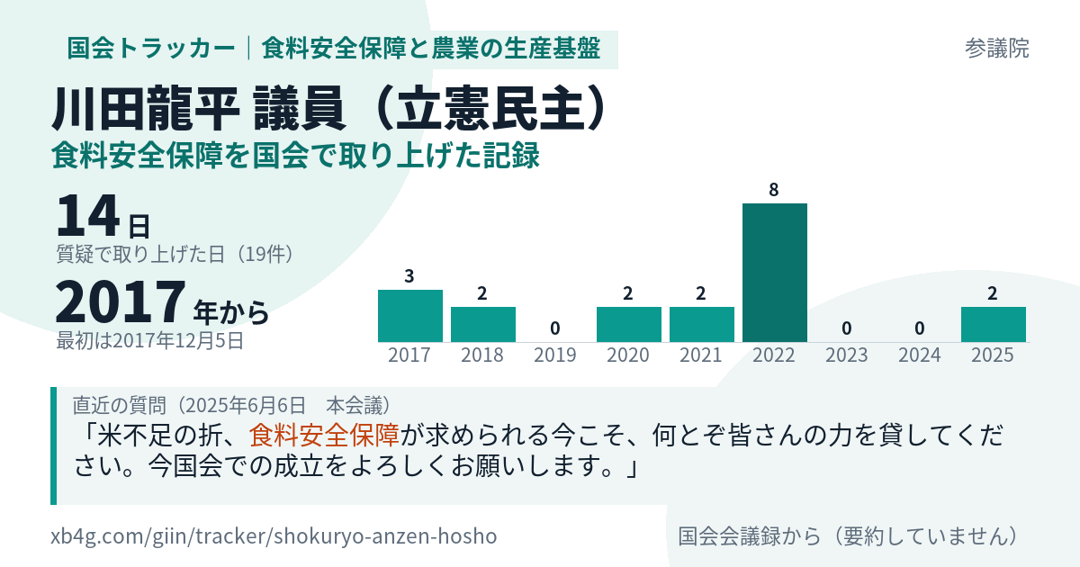 川田龍平議員の記録のカード